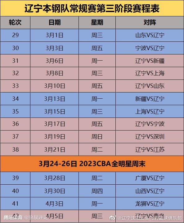 本赛季斯皮纳佐拉依然是罗马主帅穆里尼奥在左边路的首选，但罗马至今还没有和他续约。